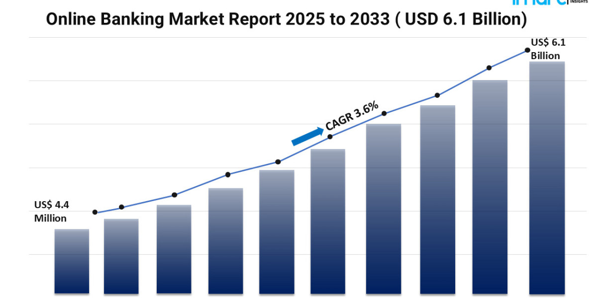 Global Growth of the Online Banking Market 2025 – 2033