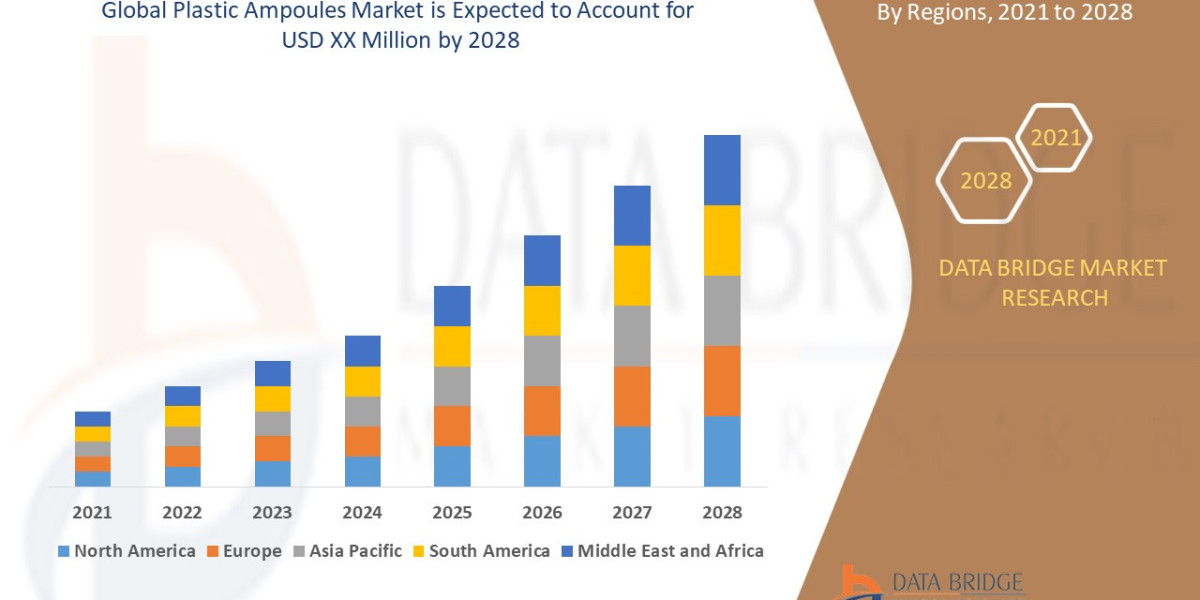 Global Plastic Ampoules Market Graph: Growth, Share, Value, Size, and Insights