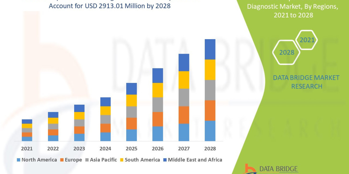 Companion Animal Diagnostic Market Grows as Pet Healthcare Awareness Increases Globally