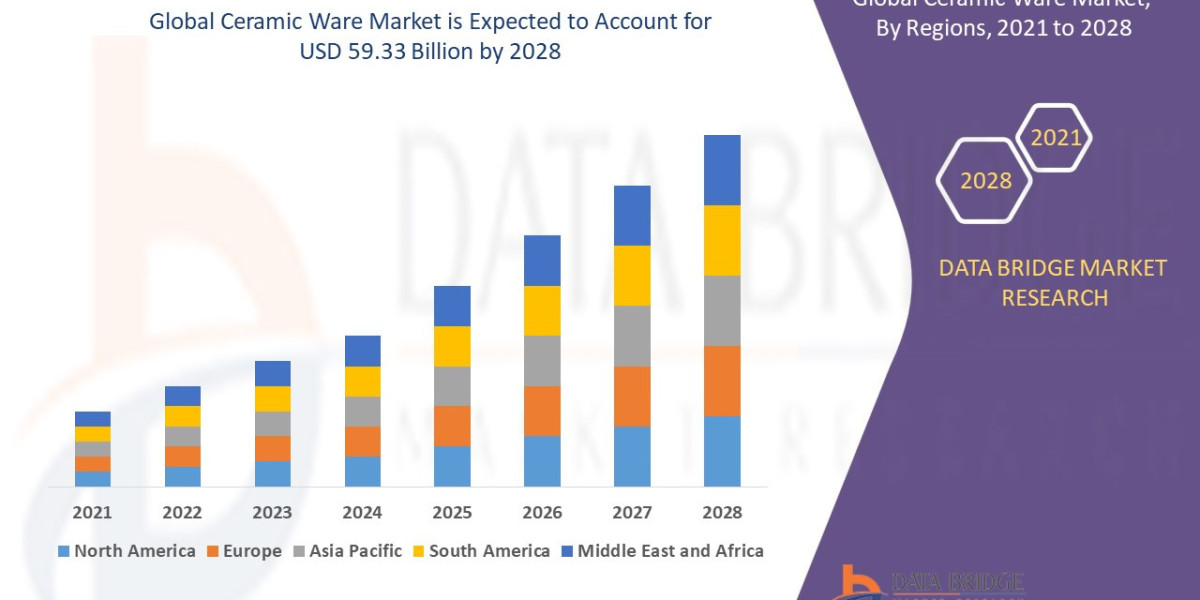 Global Ceramic Ware Market Expands with Rising Demand for Aesthetic and Durable Tableware