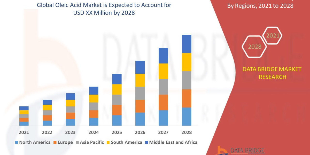 Sustainable Solutions Boost Global Oleic Acid Market Across Food and Cosmetic Sector