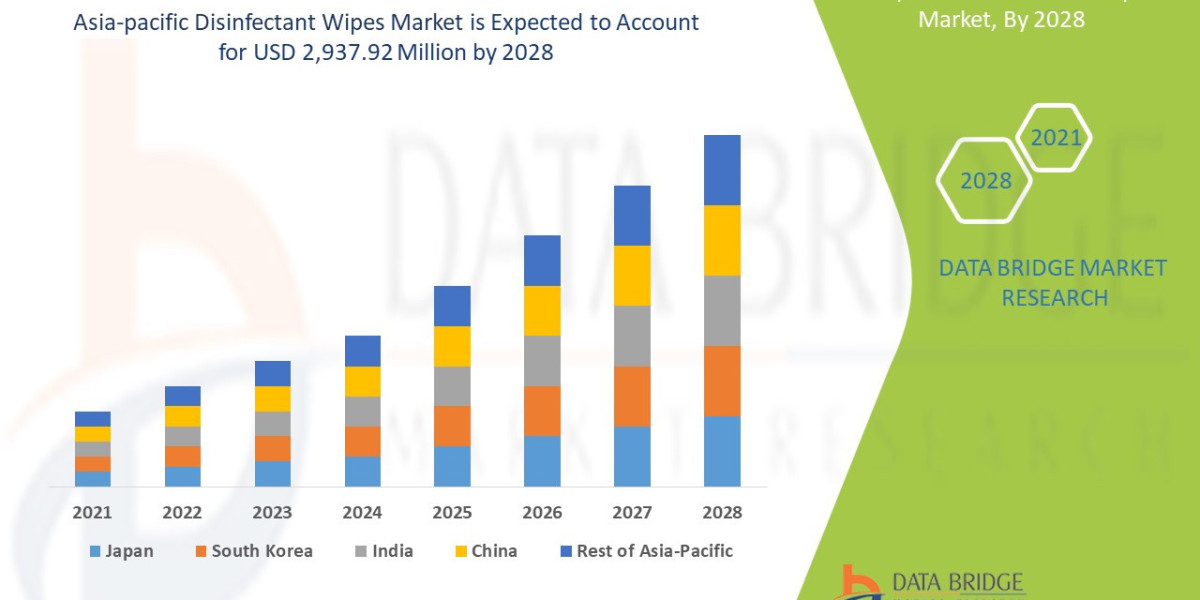 Asia-Pacific Disinfectant Wipes Market Companies: Growth, Share, Value, Size, and Insights