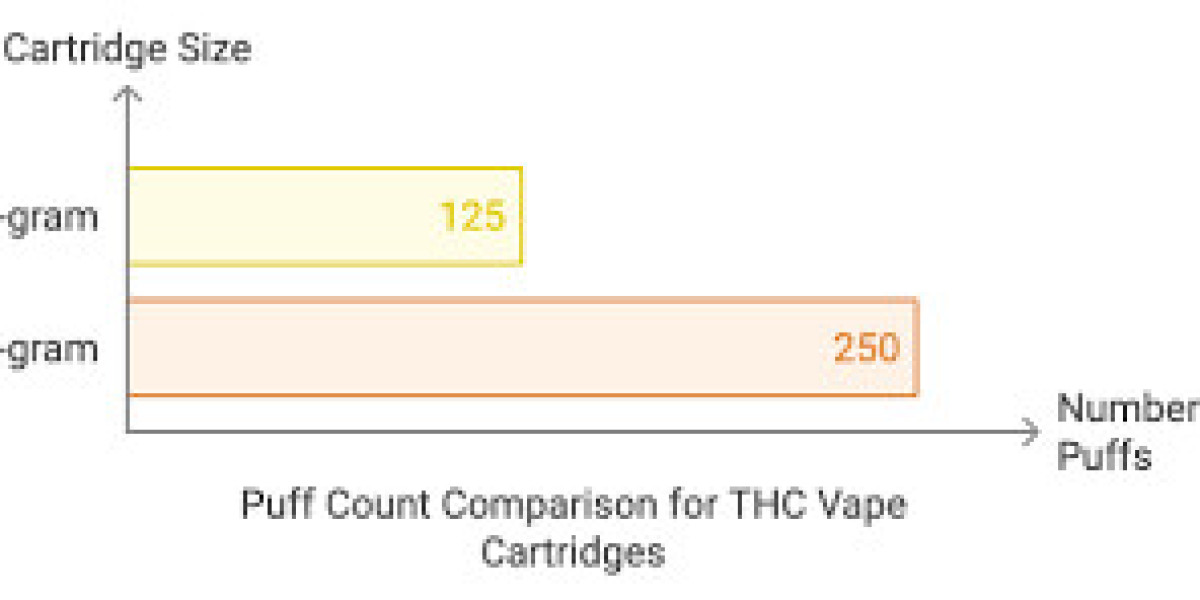 How Many Puffs in a THC Cart? A Guide to Vape Longevity