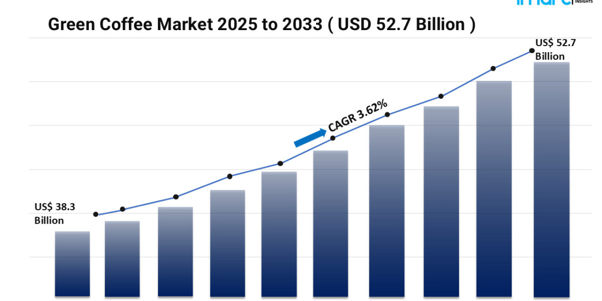 How the Green Coffee Market Is Evolving with Demand for High-Caffeine Beans?