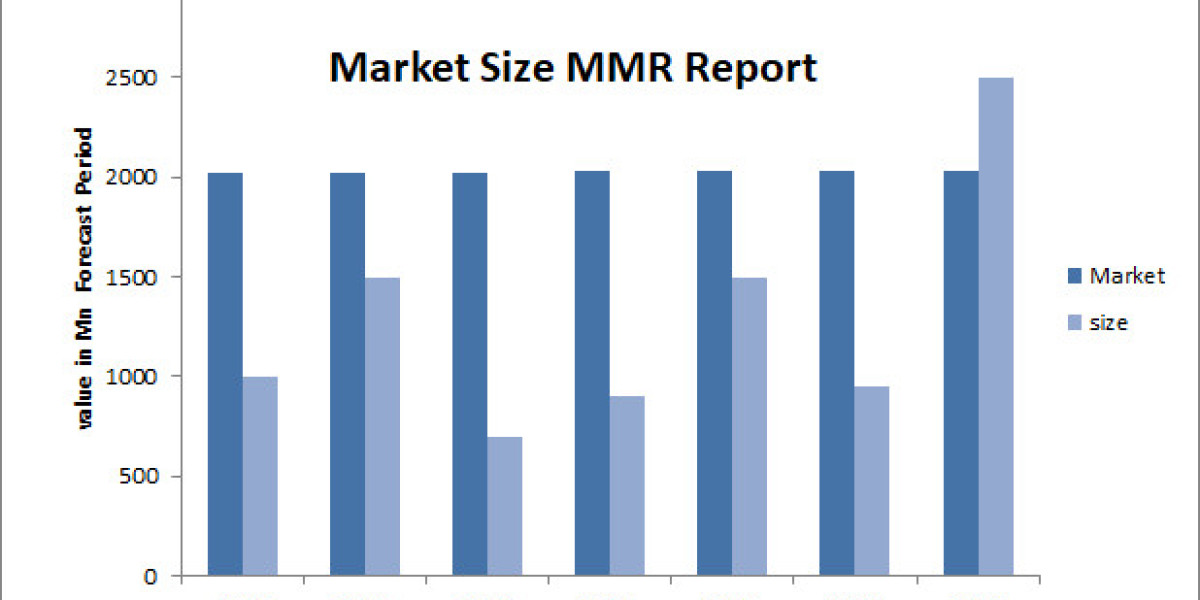 Van Market Size, Share, Key Companies Analysis, Future Trends 2032