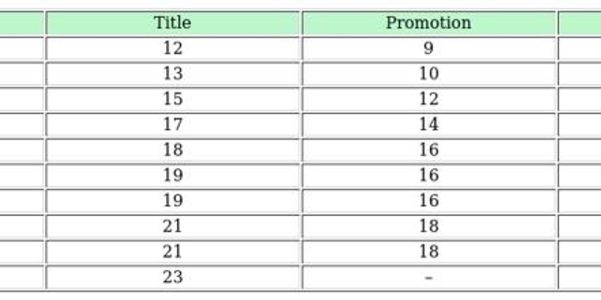 FC 26 Online Seasons – Guide to Divisions & Cups