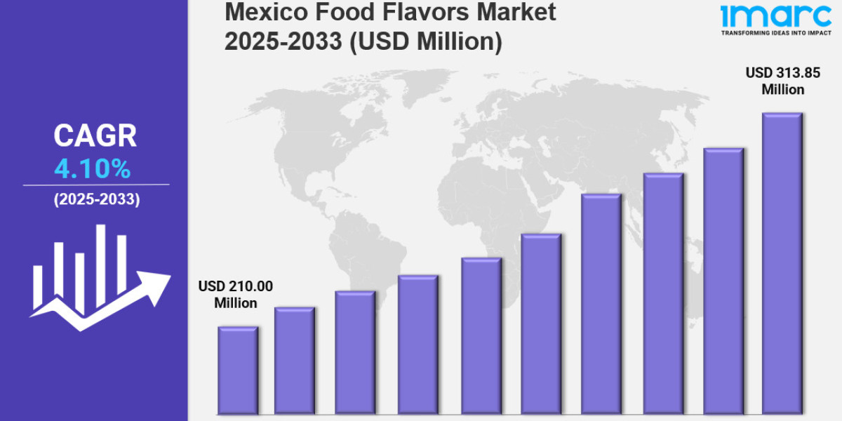 Mexico Food Flavors Market Size, Growth & Outlook 2033