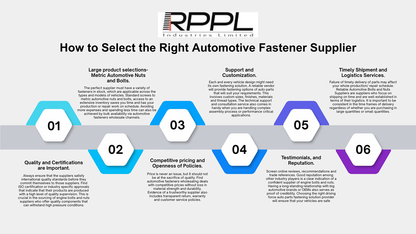 How to Select the Right Automotive Fastener Supplier