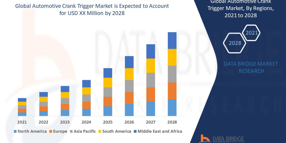 Global Automotive Crank Trigger Market – Industry Trends and Forecast to 2028