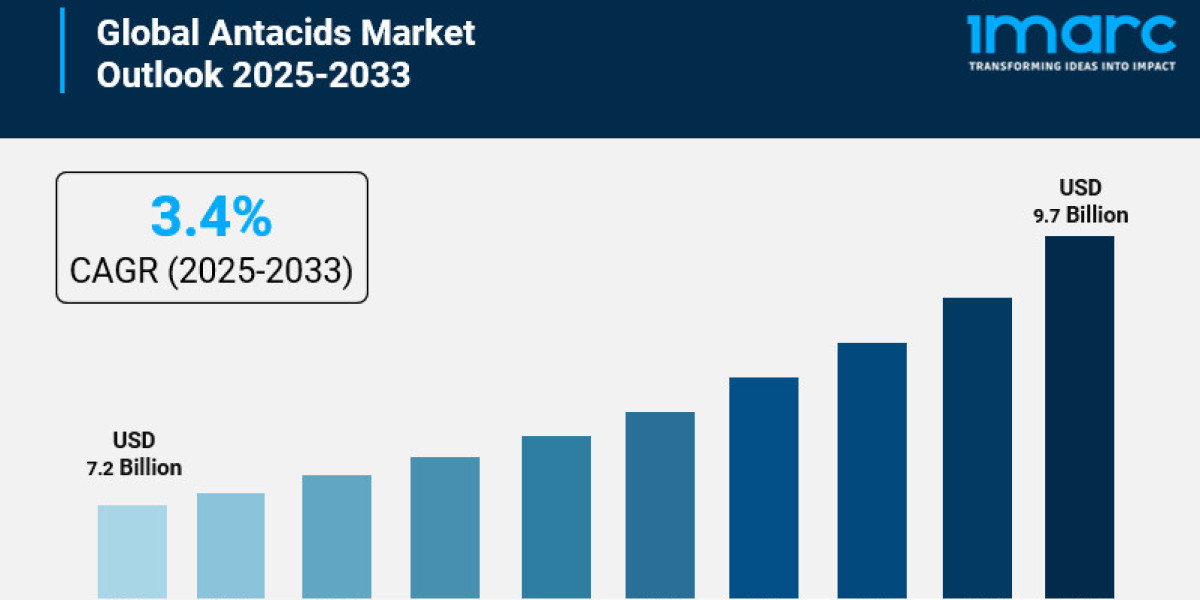 Acetic Acid Market Analysis, Recent Trends and Regional Growth Forecast by 2033