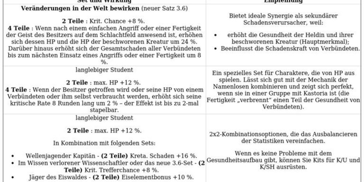 Honkai Star Rail Dunkelheit – Fähigkeiten & Tipps