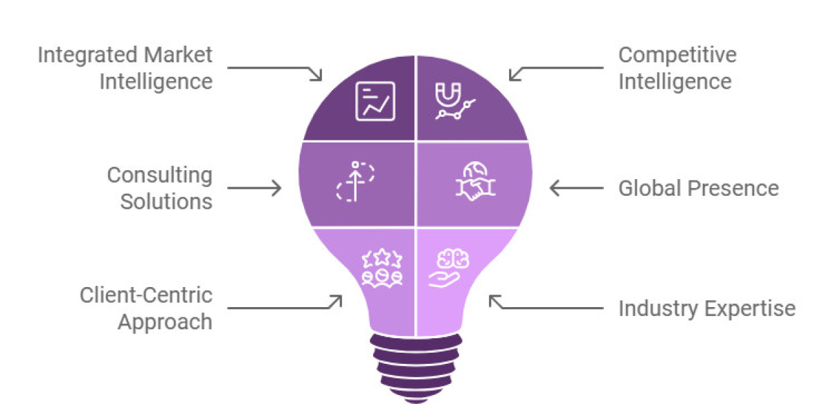 SPER Market Research Research Report and Analysis 2025