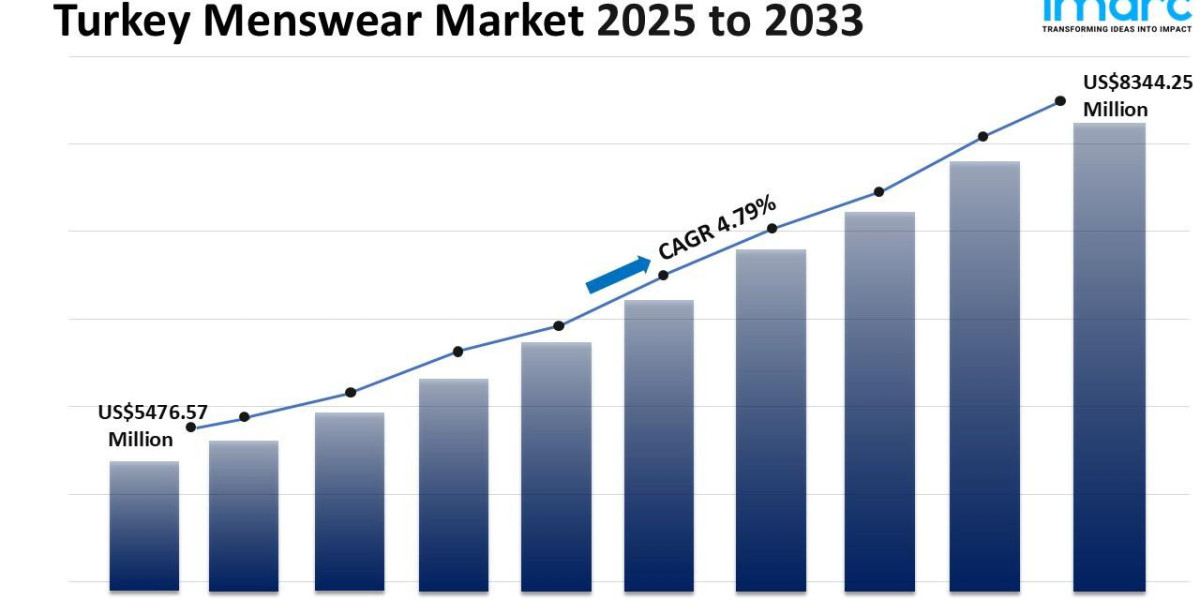 Turkey Menswear Market Size, Share, Growth, Trends and Forecast 2025-2033