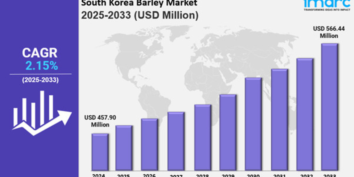 South Korea Barley Market Size, Growth, Latest Trends and Forecast 2025-2033