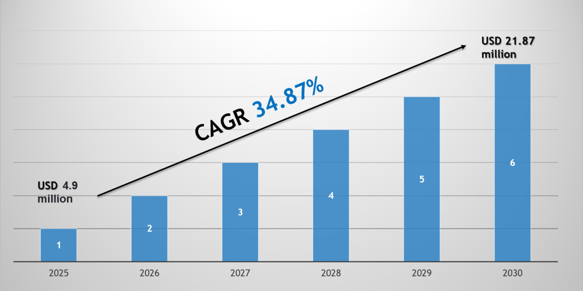 India Plant-Based Food Products Market 2030: Key Companies, Player Strategies & Forecast