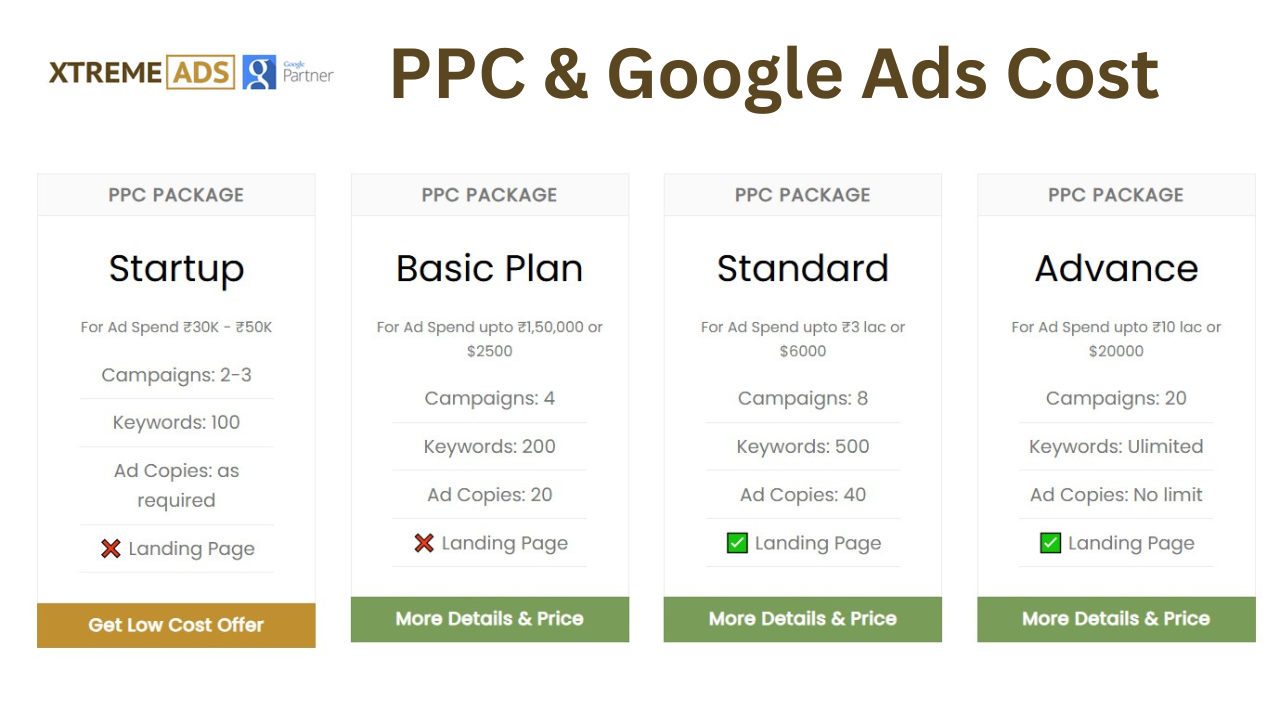 Google Ads Cost India | Google Ads Pricing In India | PPC Packages