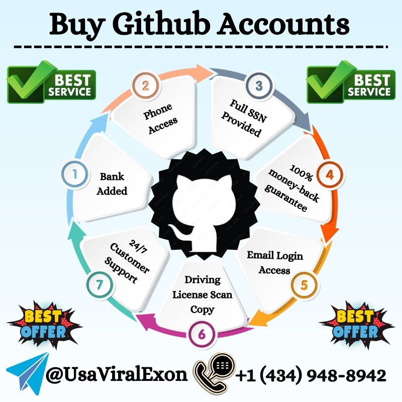 Buy Github Accounts Profile Picture