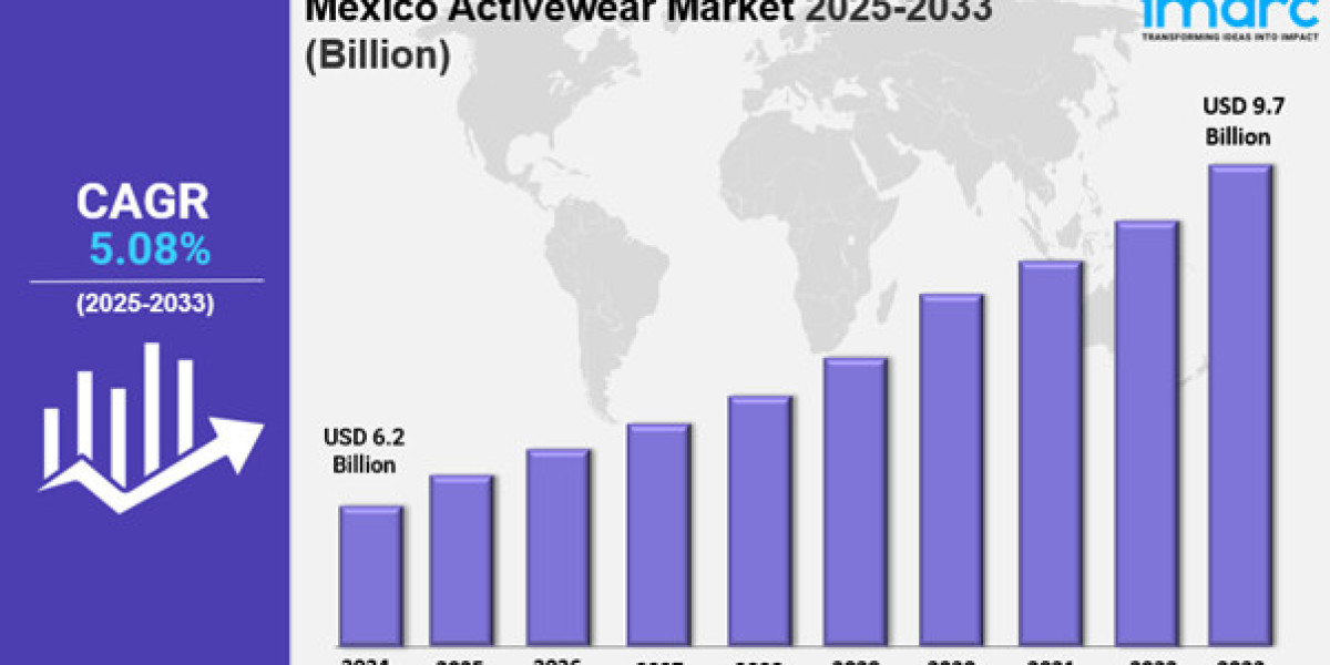 Mexico Activewear Market Size, Share, Industry Overview, Latest Trends and Forecast 2025-2033