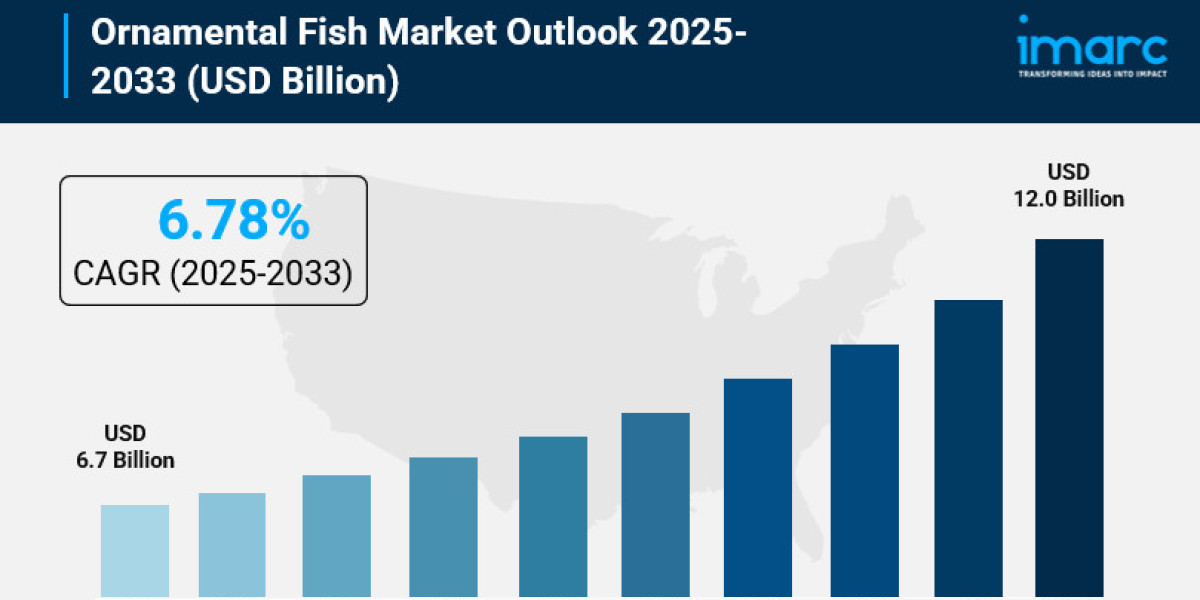 Ornamental Fish Market Size, Share, Industry Trends, Analysis and Forecast 2025-2033