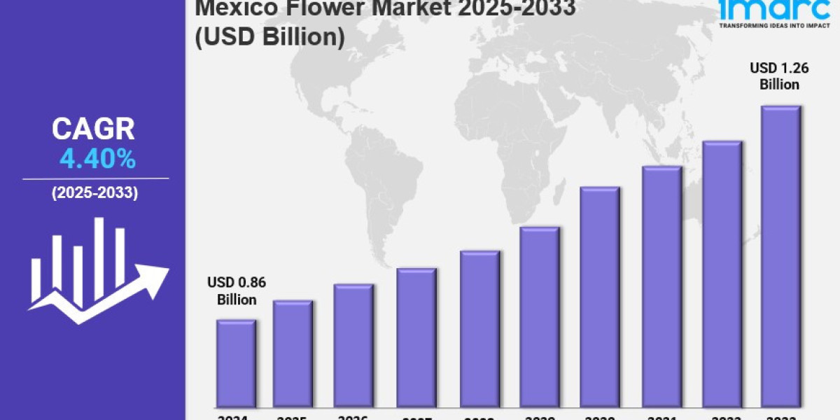 Mexico Flower Market  Size, Share, Trends, Growth Factors and Forecast 2025-2033