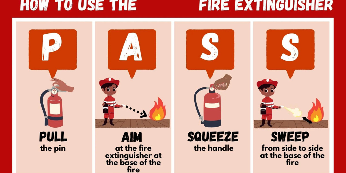 Safety Tips for Using Fire Extinguishers: Stay Prepared and Protected