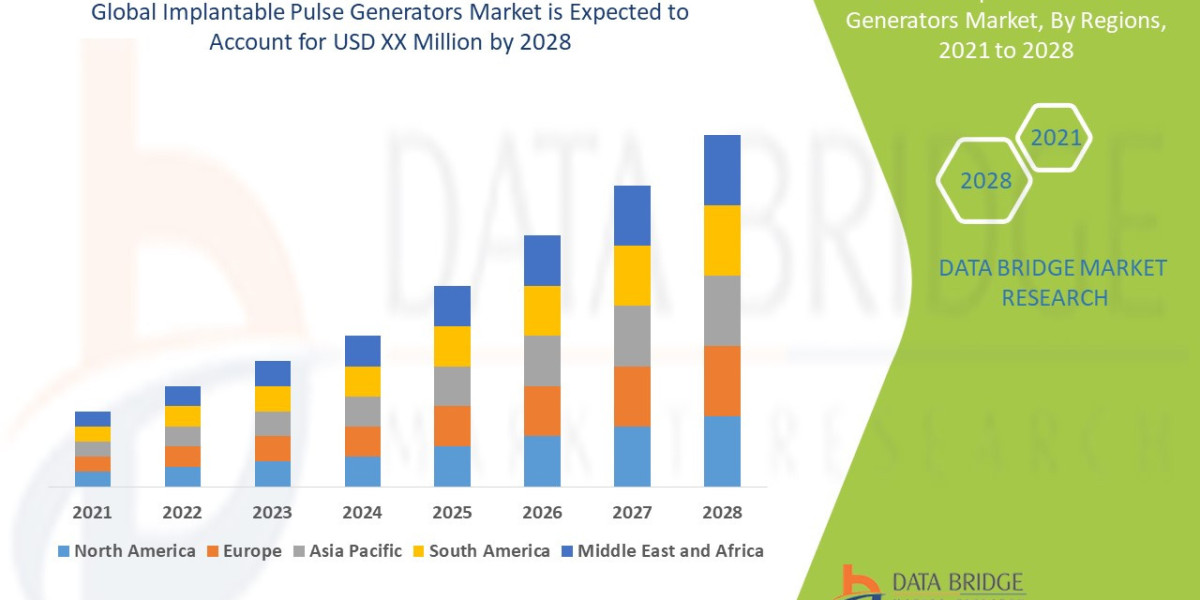 Implantable Pulse Generators Market Demand,Drivers and Competitive Landscape Report