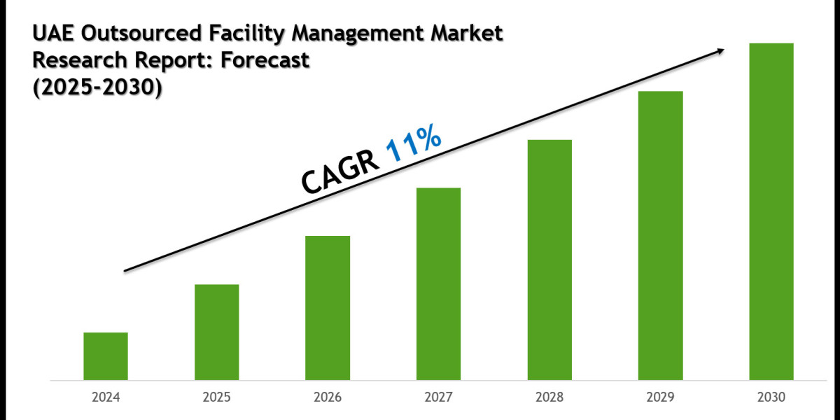 UAE Outsourced Facility Management Market Size, Share & Forecast Report to 2030