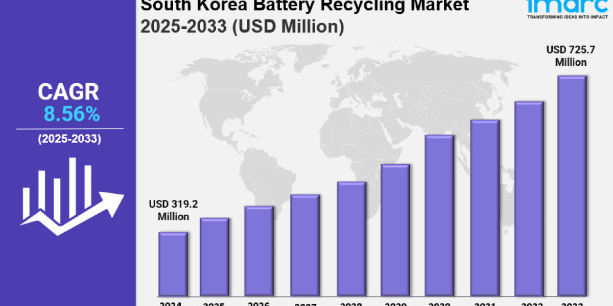 South Korea battery recycling market Outlook: Trends, Growth Drivers & Key Statistics 2025-2033