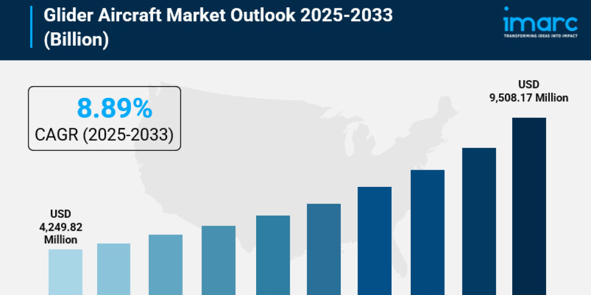 Glider Aircraft Market Size, Share, Industry Overview, Latest Insights and Forecast 2025-2033