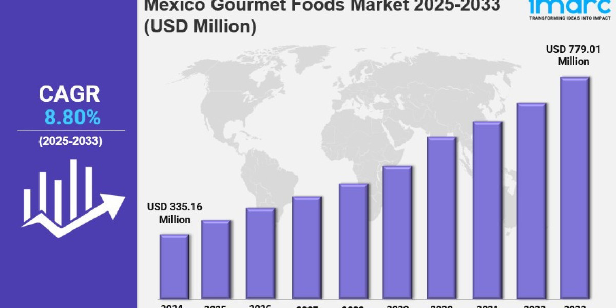 Mexico Gourmet Foods Market Trends, Drivers, and Growth Opportunities 2025-2033