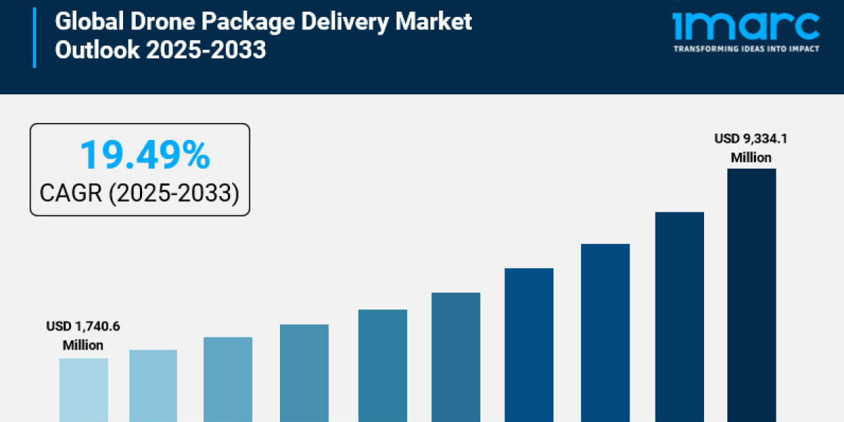 Drone Package Delivery Market to Reach USD 9,334.1 Million by 2033