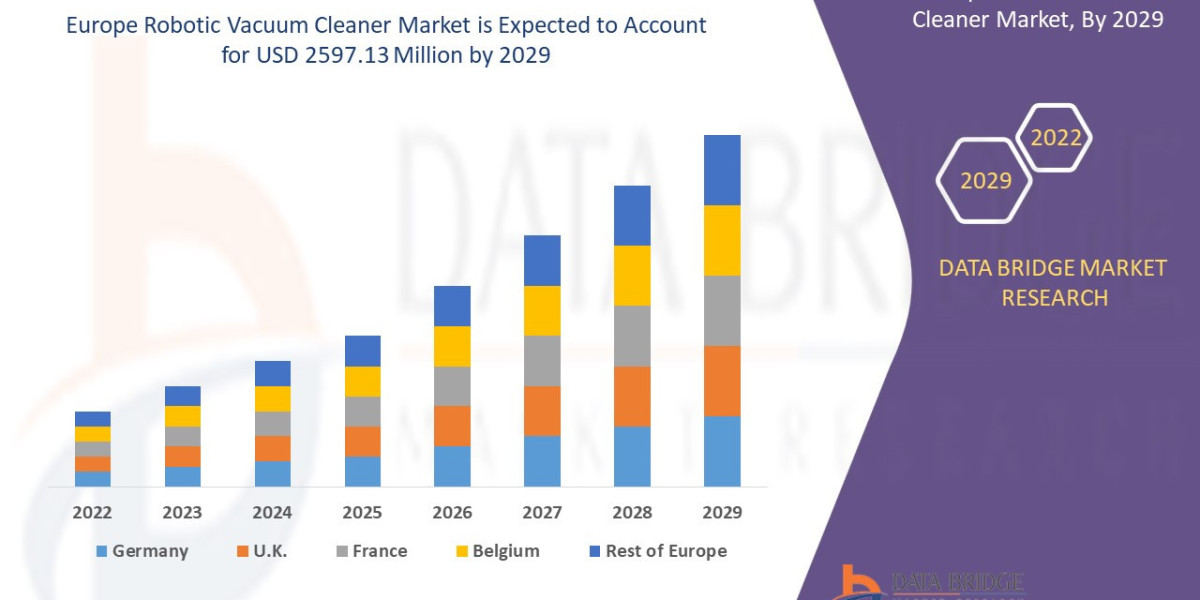 Europe Robotic Vacuum Cleaner Market  Share and Growth Forecast Across Major Regions