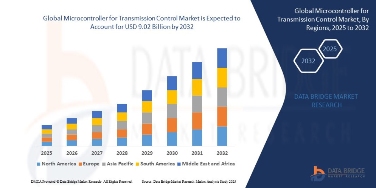 Microcontroller for Transmission Control Market Size, Share, and Growth Forecast : Key Trends and Segment Analysis