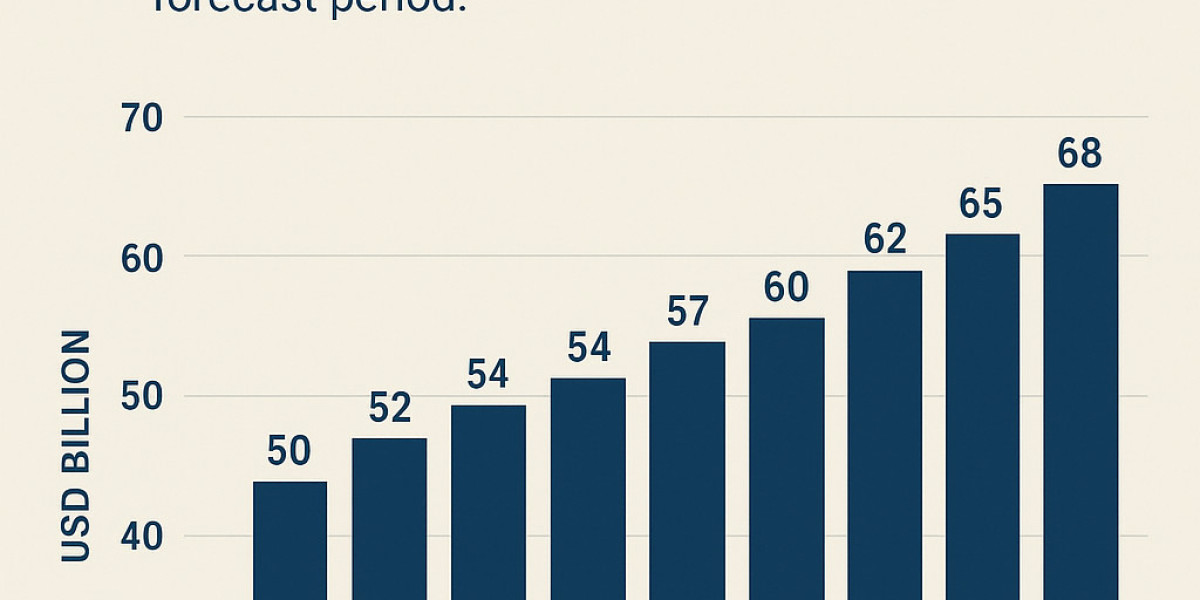 U.S. Roofing Market Share and Growth Forecast Across Major Regions
