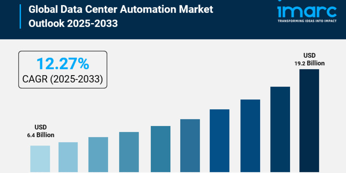 Data Center Automation Market Size is Expected to Reach USD 19.2 Billion by 2033