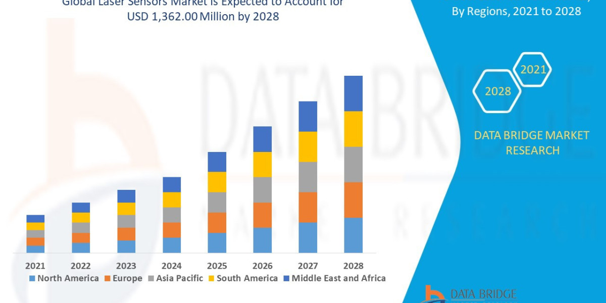 Laser Sensors Market Trends and Growth Analysis with Forecast by Segments