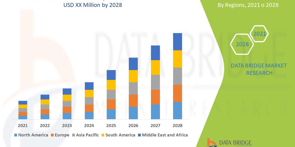 Sufentanil Market Size, Share, and Growth Forecast : Key Trends and Segment Analysis