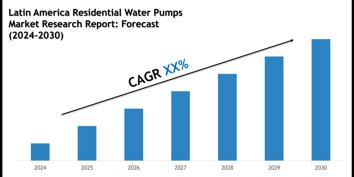 Latin America Residential Water Pumps Market Outlook 2030: Leading Companies and Share Insights