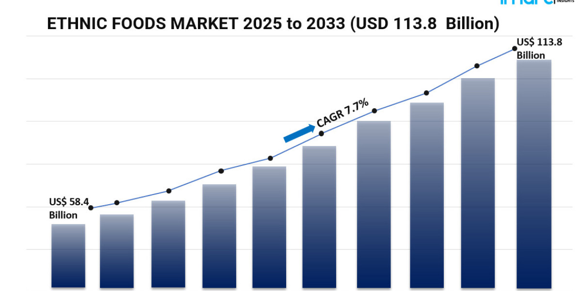 Culinary Innovation and Cross-Cultural Influence in the Global Ethnic Foods Industry 2025–2033