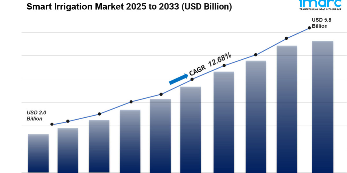 Smart Irrigation Market Size, Share, Growth, Trends and Forecast 2025-2033