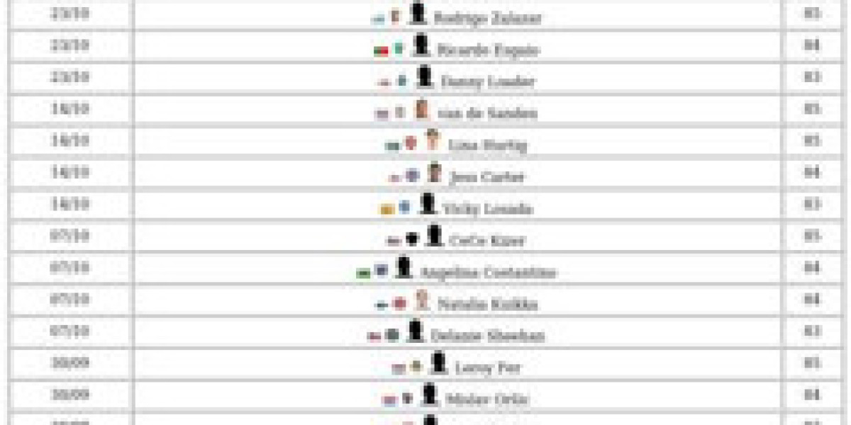 FC 26 Squad Foundations – Guide & Chemistry Benefits