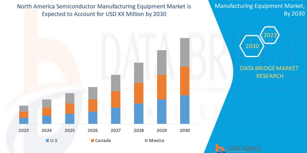North America Semiconductor Manufacturing Equipment Market Share and Growth Forecast Across Major Regions