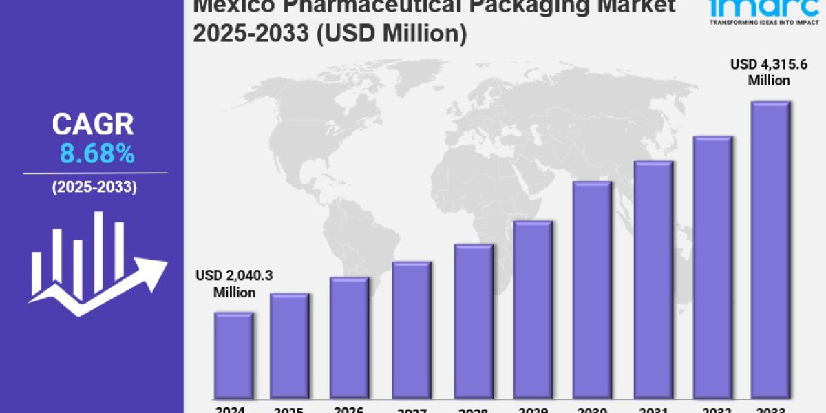 Mexico Pharmaceutical Packaging Market Size, Share, In-Depth Analysis, Opportunity and Forecast 2025-2033