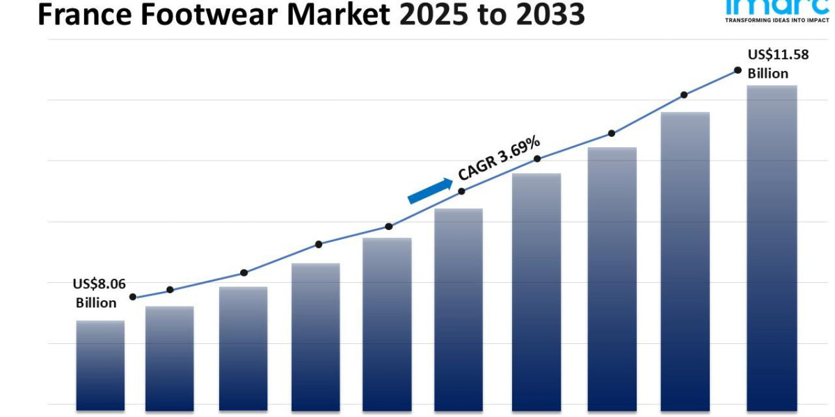 France Footwear Market Size, Share, Growth, Trends and Forecast 2025-2033