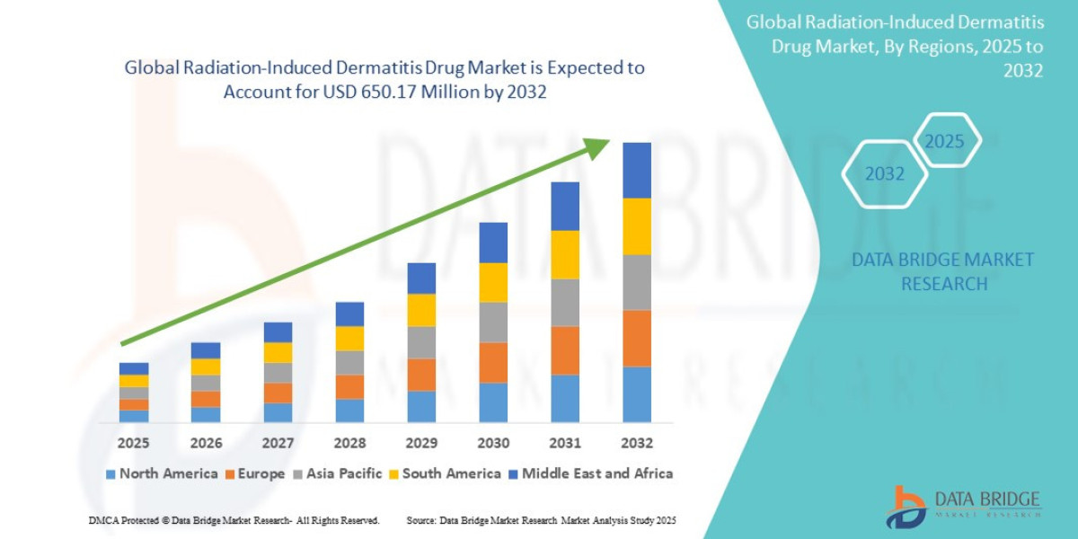 Radiation-Induced Dermatitis Drug Market Potential: Size, Share, Trends, and Future Outlook
