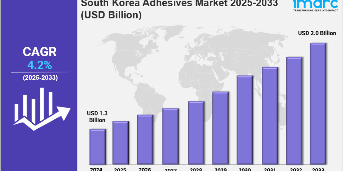 South Korea Adhesives Market Size, Growth, Key Players, Opportunity and Forecast 2025-2033