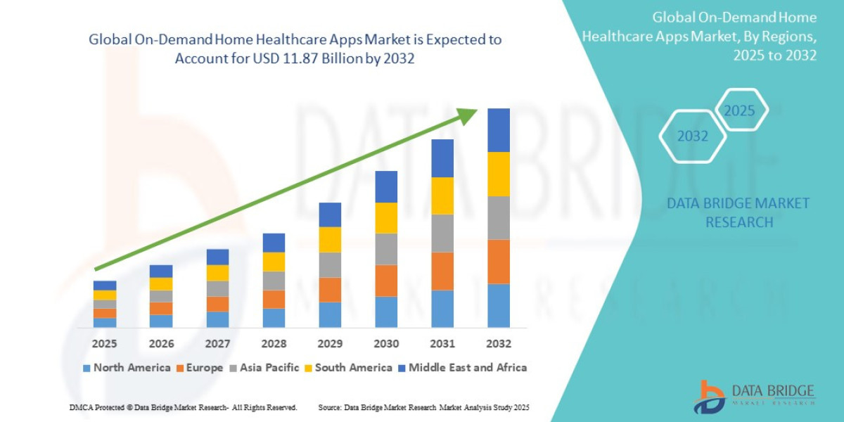 On-Demand Home Healthcare Apps Market Insights: Share, Size, Growth Trends & Forecast
