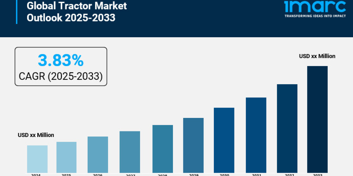 Tractor Market Development, Trends, Demand, and Forecast Till 2033
