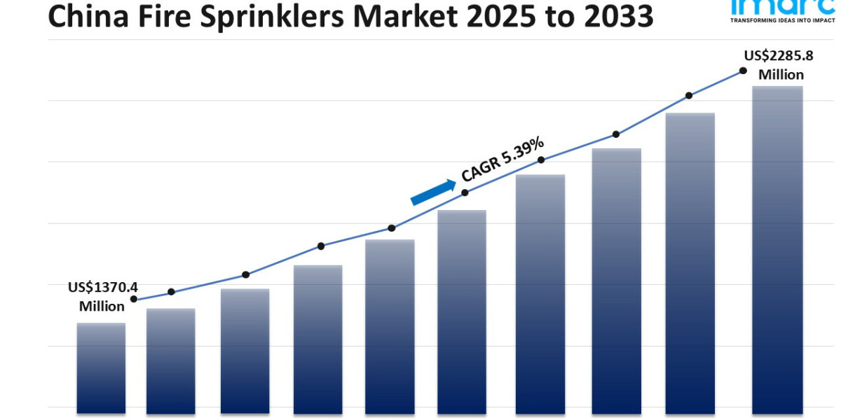 China Fire Sprinklers Market Share, Size, Growth, Opportunity and Forecast 2025-2033
