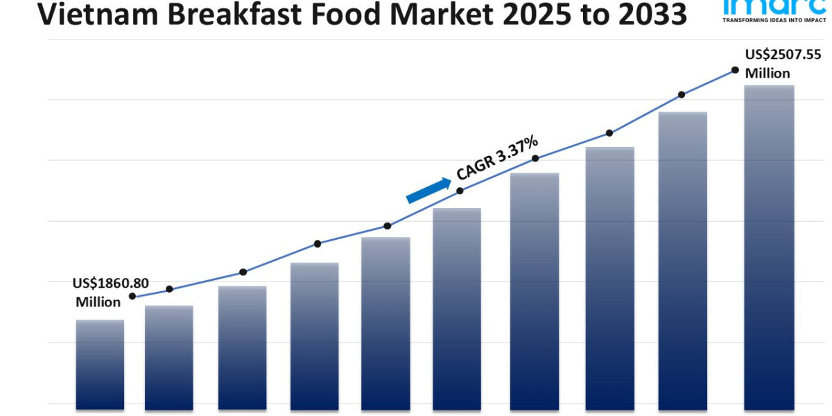 Vietnam Breakfast Food Market Size, Share and Report 2033